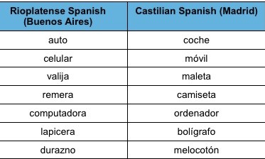 Spanish comparisons chart